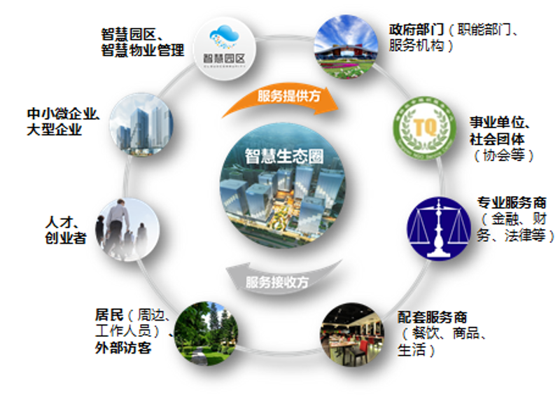 昆明智能化工程：未来城市的智慧脉络