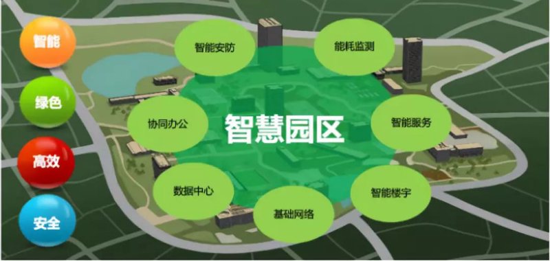 弱电系统集成:现代建筑中的隐形守护者