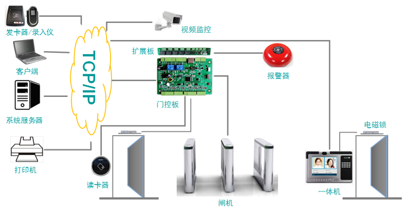 综合布线选购指南:打造高效网络传输环境