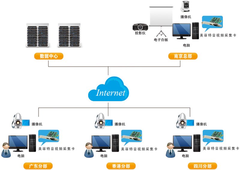 安防监控工程引领未来城市安全之光