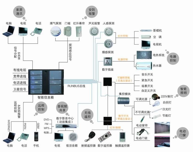 昆明智能化工程:城市智慧化的新篇章