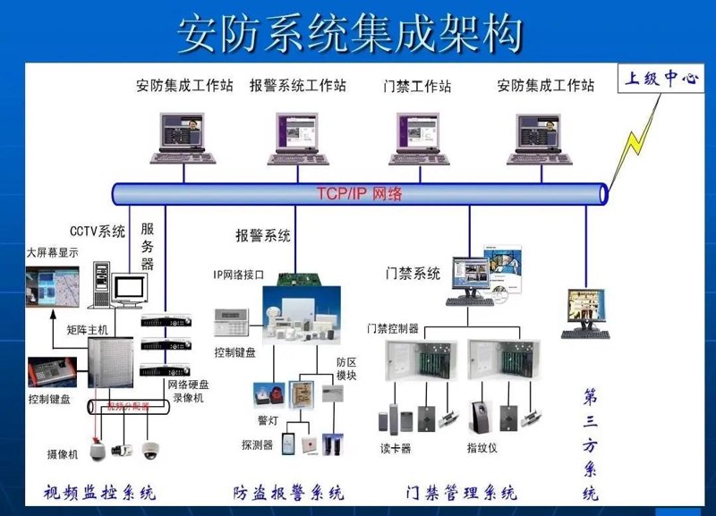 弱电系统集成，打造智慧空间的秘密武器