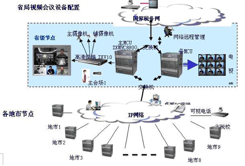 智能化时代的建筑革命:智能楼宇自控引领未来趋势