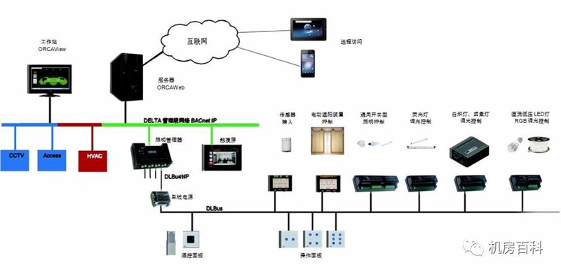 综合布线:构建信息高速公路的关键节点