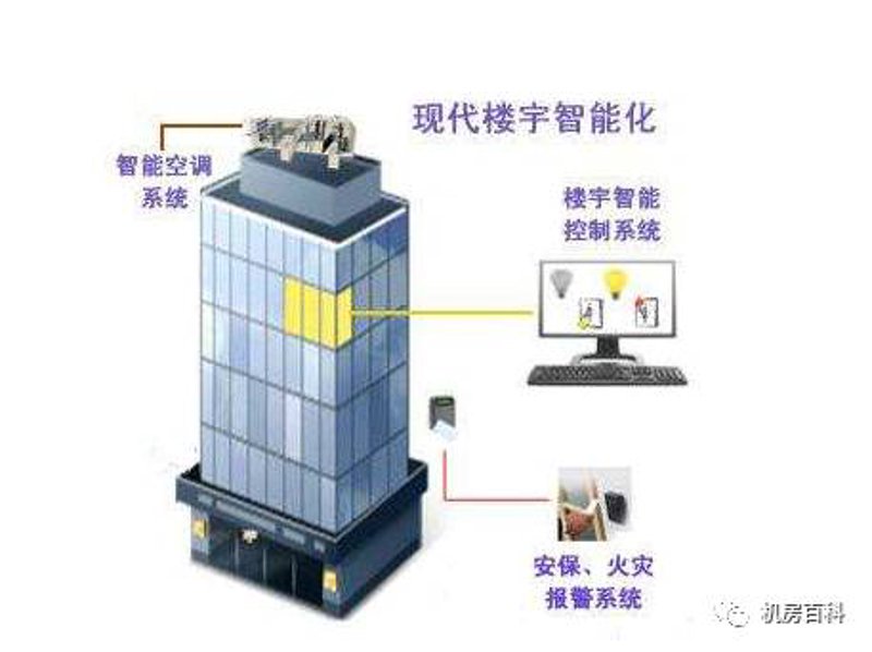 智能化时代的建筑革命：智能楼宇自控引领未来趋势