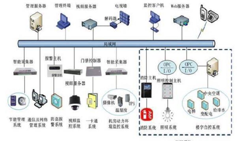 智能楼宇自控技术引领未来办公新潮流